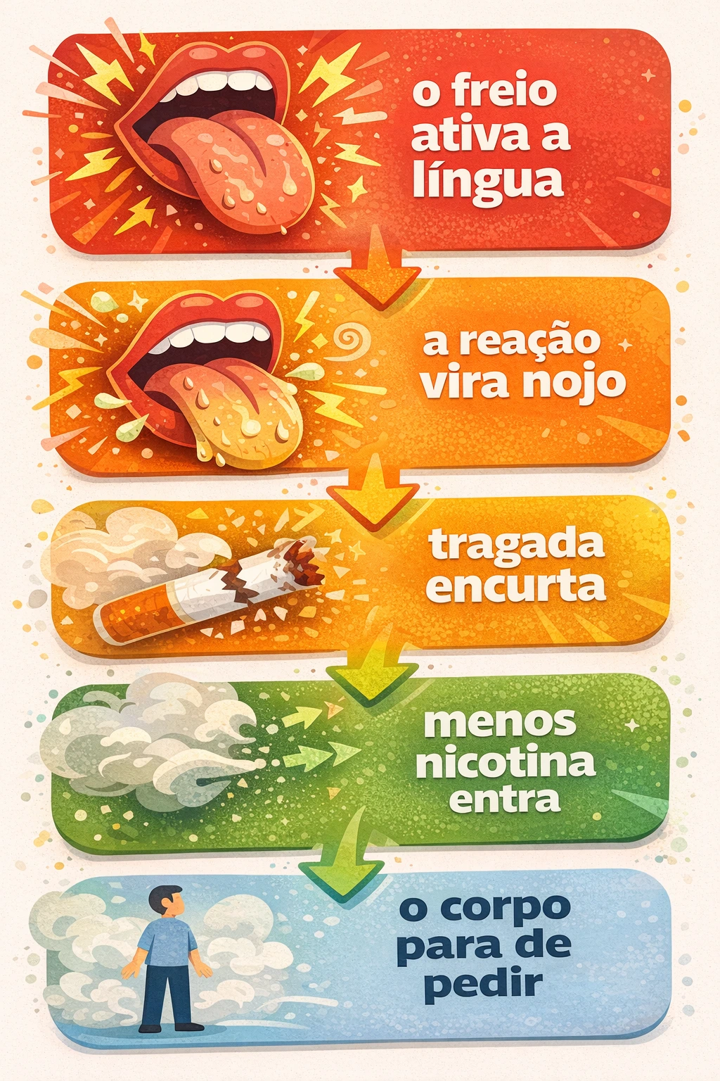 Ilustração do freio gustativo da língua