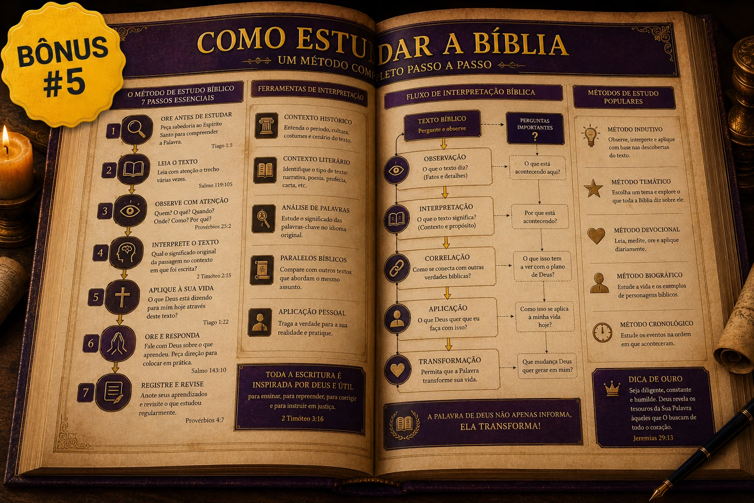 Como Estudar a Bíblia